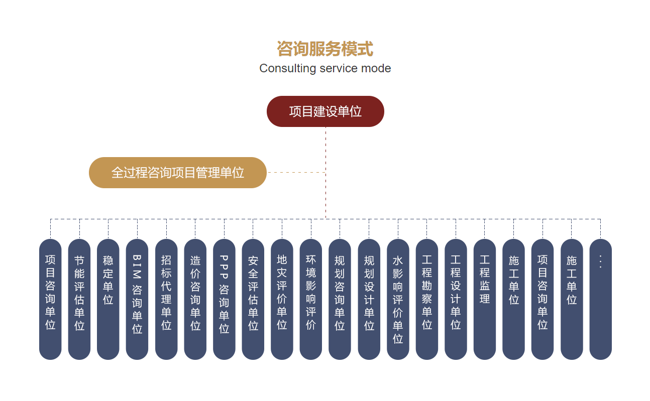 全過程咨詢